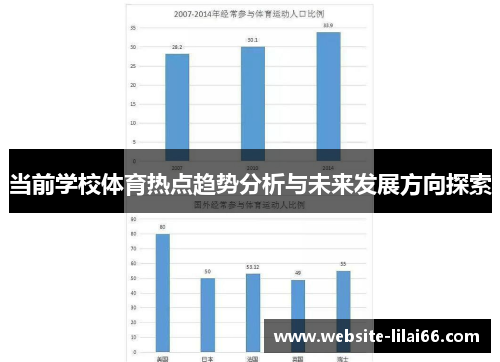 当前学校体育热点趋势分析与未来发展方向探索 当前学校体育热点趋势分析与未来发展方向探索