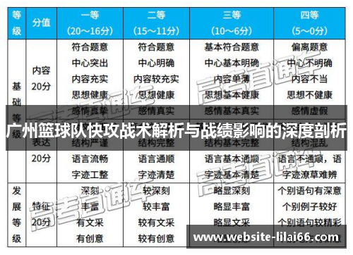 广州篮球队快攻战术解析与战绩影响的深度剖析