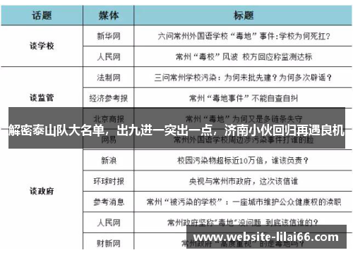 解密泰山队大名单,出九进一突出一点,济南小伙回归再遇良机 解密泰山队大名单,出九进一突出一点,济南小伙回归再遇良机